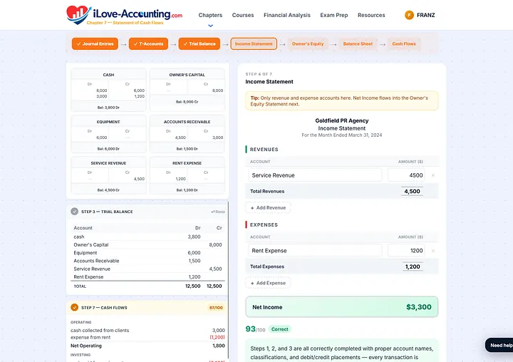 Drafting the income statement from your own proven balances.