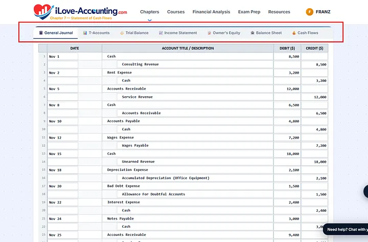 The seven-step cycle, General Journal to Cash Flows, in Excel mode.